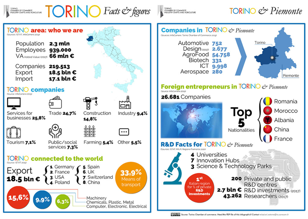 Infographics_Productive_Torino_2020.jpg